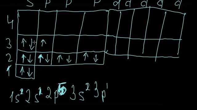 ТЫ СТАНЕШЬ СУПЕР ГЕРОЕМ ЕСЛИ ПОЙМЕШЬ ЭТО. Электронная конфигурация. Химия. ЕГЭ. therobertmars