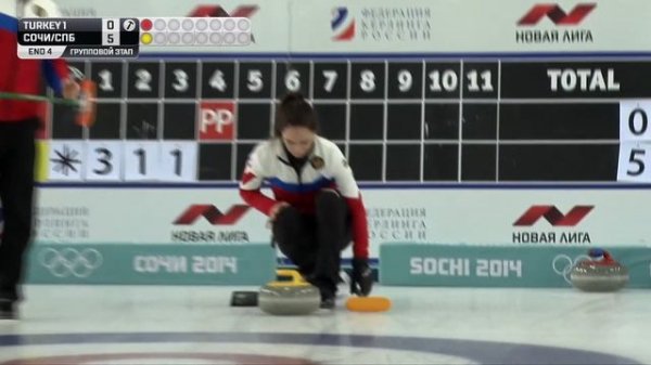 ISS WCT Sirius Cup 2021. Draw 4. Turkey 1 (Yildiz/Karagoz) - Sochi/Saint-P (Sidorova/Timofeev)