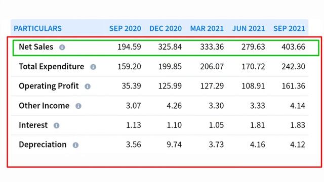 manali petrochemicals latest news ⭐ manali petrochemicals ltd share latest news ⭐ manali petro shar смотреть онлайн