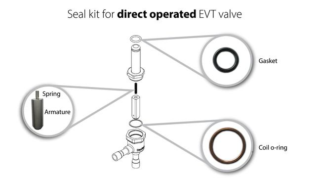 How to disassemble EVT direct operated solenoid valves? смотреть онлайн