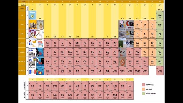Taula Periòdica Elements Reduida