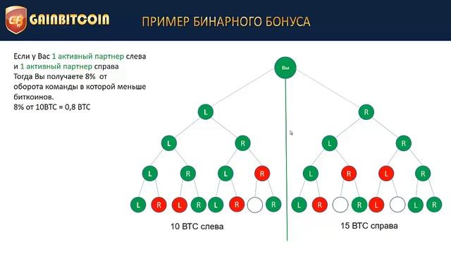 Презентация Gainbitcoin на русском языке 1 смотреть онлайн