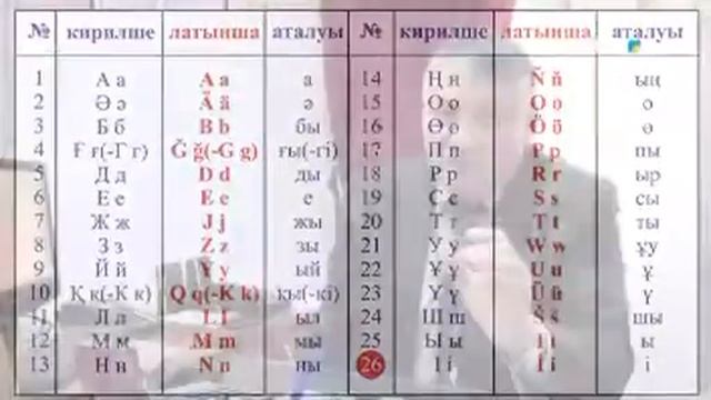 Переход на латиницу смотреть онлайн