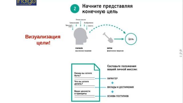 7 простых правил эффективности смотреть онлайн