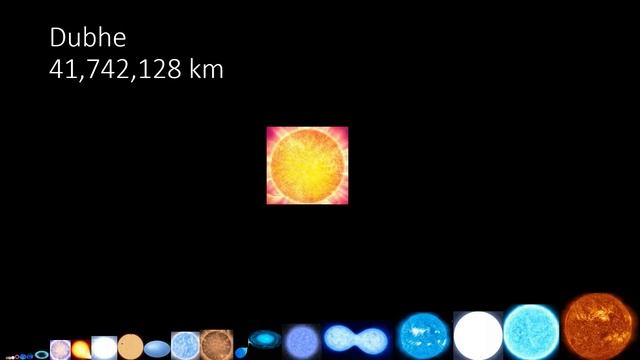 3 Years of Size Comparisons (Universe Size Comparison 2020 - 2022 In 8 Times Speed) смотреть онлайн
