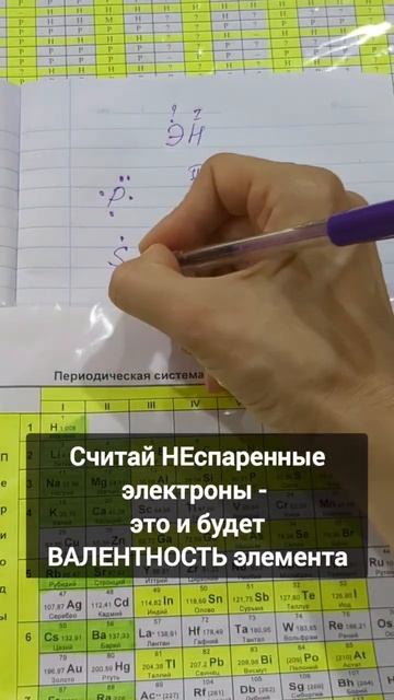 Формулы водородных соединений#химия #химияскатей  #егэхимия #химияогэ #репетиторпохимии #химиядетям