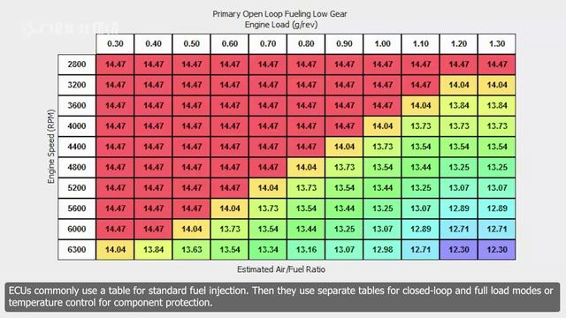 Description of fuel /AFR /Lambda tables used in ECU tuning смотреть онлайн