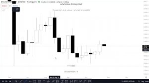 Imbalance | Имбаланс - теория, визуал, практикическое применение
