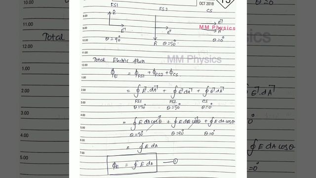 Notes - Gauss Law - Applications Of Gauss Law - Electric Field Due To An Infinite Long Charged Wire