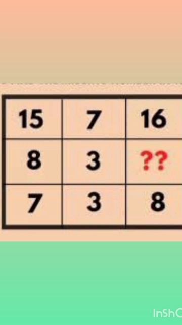 #rwa #gaming #ssc #resoning #ssc #mts #viral #shortsvideo #motivation #bsf #sscgd2024#trending #rwa