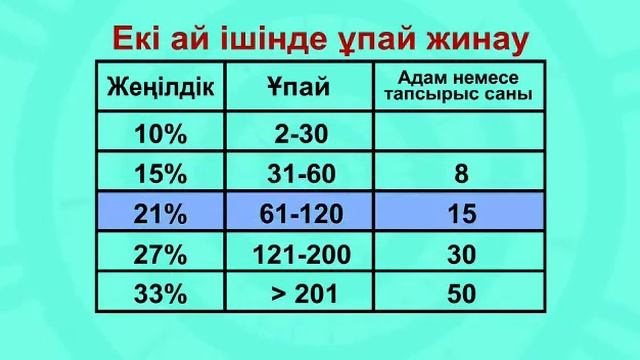 Маркетинг Эрсаг на казахском языке смотреть онлайн
