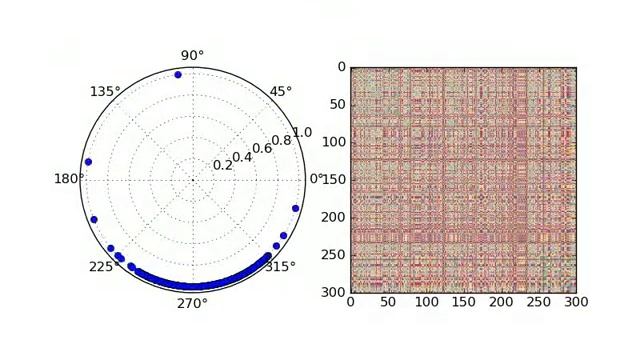 Phase locking in Kuramoto model смотреть онлайн