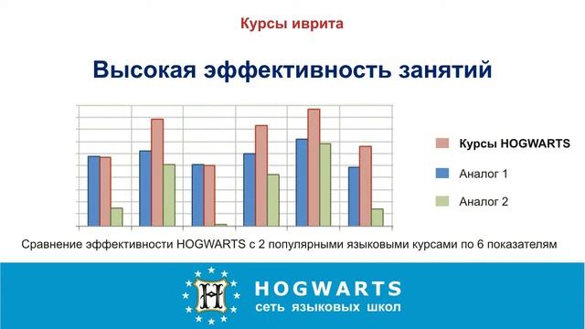 Курсы иврита HOGWARTS, репетитор курсы иврита HOGWARTS смотреть онлайн