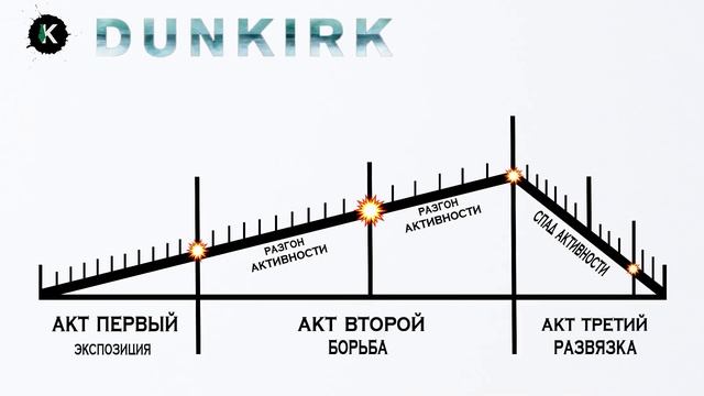 ДЮНКЕРК - Объяснение фильма и концовки. Гениальный сценарий Кристофера Нолана. смотреть онлайн