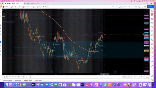 Trading Zones with SH Episode 89 - $SPY, $NFLX, $NVDA, $META and more! смотреть онлайн