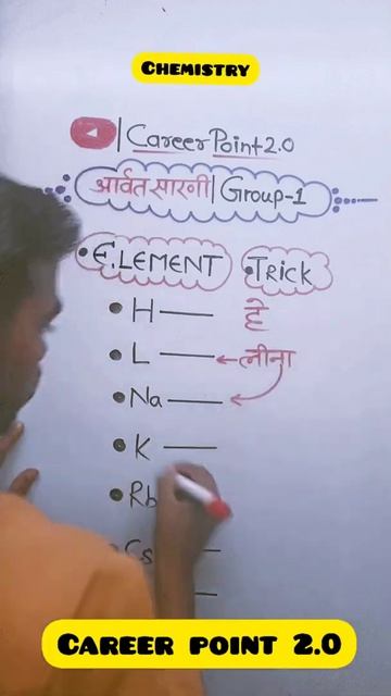 Periodic Table Trick S-block Group1 Trickchemistry Trick Chemistry Easytrick|#shorts|#youtubeshorts