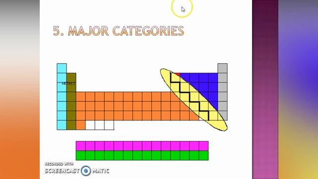 The Periodic Table | Chemistry