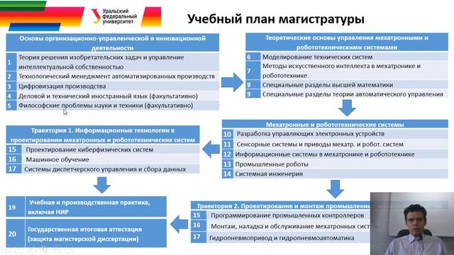 Магистратура Мехатроника и робототехника, НТИ УрФУ. Информация для поступающих в 2019 году. смотреть онлайн