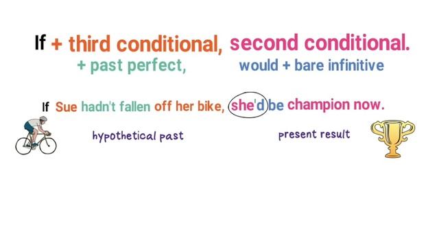 Mixed Conditionals in English смотреть онлайн
