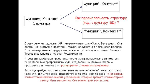 Семинар по ХР и переиспользование кода 2014г. смотреть онлайн