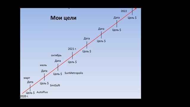 Выявляем ЦЕЛЬ 23 04 2020 НАТАЛЬЯ БЕССОНОВА смотреть онлайн