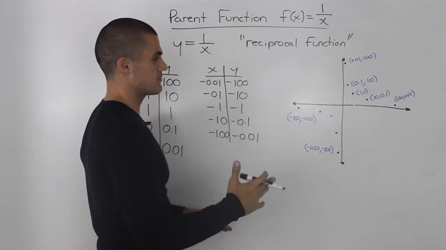 overview of parent function f(x) = 1/x (reciprocal function) смотреть онлайн