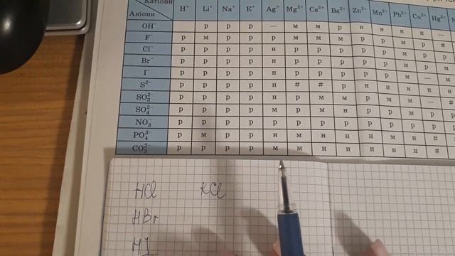 Как составить формулу вещества по таблице растворииости