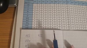 Как составить формулу вещества по таблице растворииости