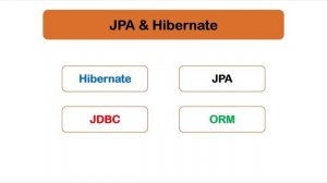 Урок 2 - Введение в курс  (JPA & Hibernate)