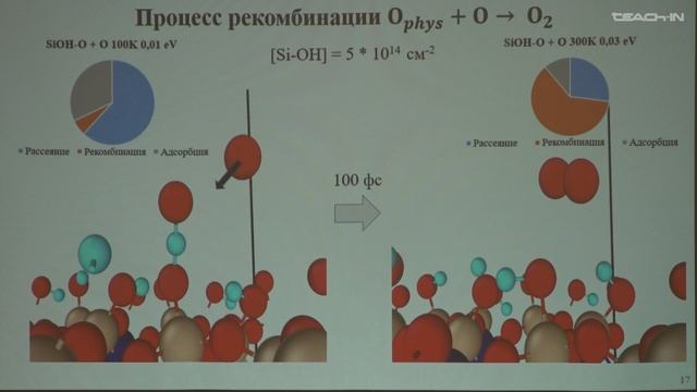 Клёнов Н.В.-Физика наноструктур, атомная и молекулярная физика- 14. Доклад Дмитровского М.Ю. смотреть онлайн