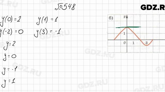 № 548 - Алгебра 7 класс Колягин