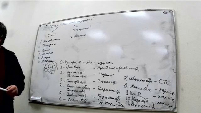 АЧК_МИФ ВВеДЕНИЕ В КУРС КВАНТОВОЙ МЕХАНИКИ. ГИЛЬБЕРТОВО ПРОСТРАНСТВО смотреть онлайн