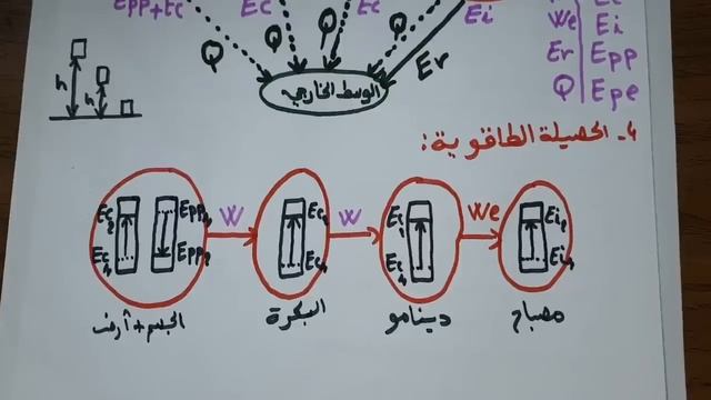 نموذج مقترح بقوة للفصل الثاني فرض واختبار للسنة الثالثة متوسط النموذج الاول смотреть онлайн