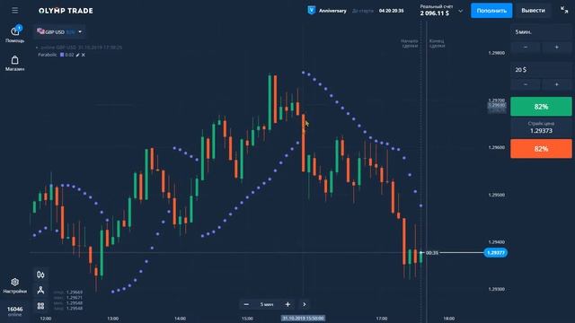 Parabolic SAR. Индикаторы №2. Теория смотреть онлайн