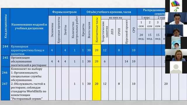 Августовское совещ. от 24.08.20 секция 2 ТиПО зам. дир. смотреть онлайн