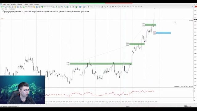 Технический анализ и прогноз товарных рынков смотреть онлайн