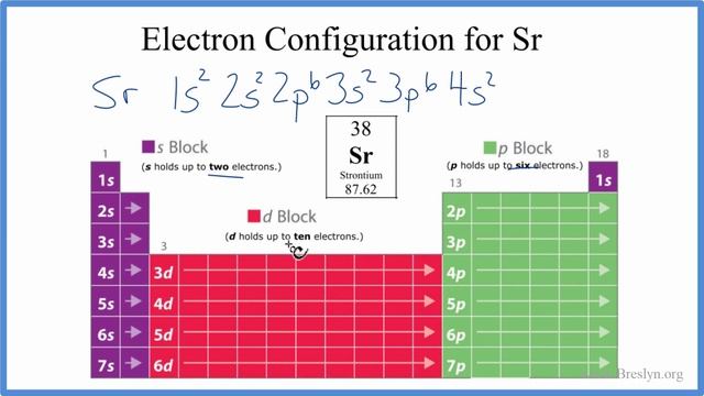 How To Write The Electron Configuration For Strontium (Sr).