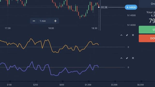 Использование индикаторов bulls и bears power в трейдинге. Как читать эти сигналы? Ответ здесь. смотреть онлайн