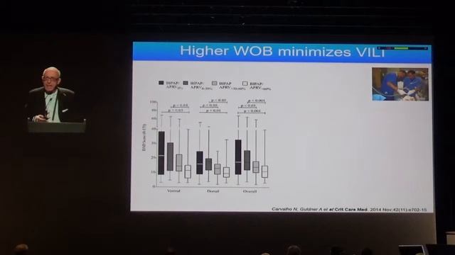 Spontaneous breathing in ARDS Benefits for the lung Paolo Pelosi 2018