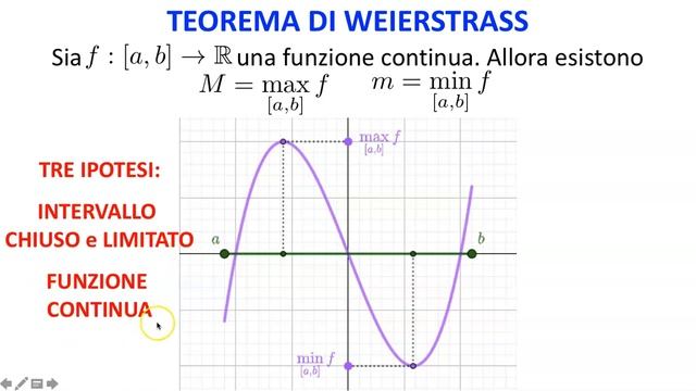 Problemi Di Massimo E Minimo: Teorema Di Weierstrass
