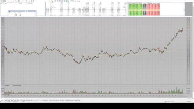 Онлайн(Live) торговля на Московской бирже 05.07.2022. Стрим смотреть онлайн