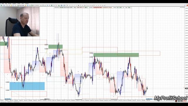 Прогноз форекс 03.03.2023 | EURUSD | GBPUSD | USDCHF | смотреть онлайн