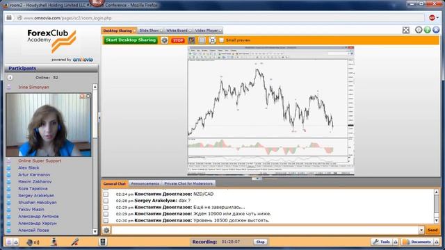 Forex Club Еженедельный обзор работы торговой стратегии «Поймай волну» 04 06 2015 смотреть онлайн