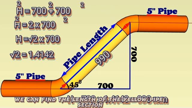I Mastered Pipe Length Calculation in 1 Hour and You Can Too! смотреть онлайн