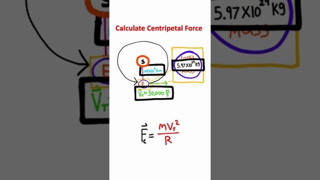 What Is The Force of Earth??? (Rotational Motion) #Physics #Shorts смотреть онлайн