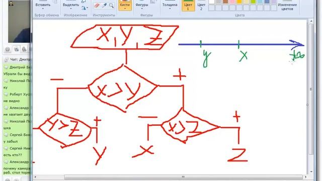 Программирование с нуля от ШП - Школы программирования Урок 5 Часть 1 Веб дизайн обучение Курсы 1с смотреть онлайн