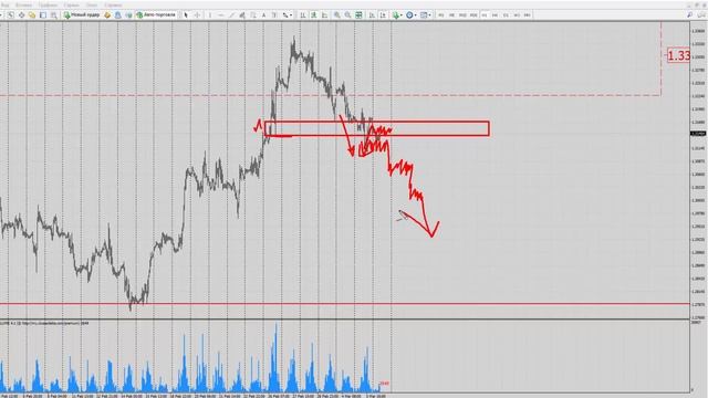 Форекс прогноз на сегодня, 06.03.19. Фунт доллар, GBPUSD смотреть онлайн
