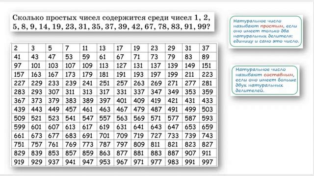 Простые и составные числа
