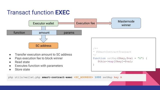 PHPCoin Smart Contracts Quick Guide смотреть онлайн