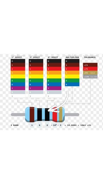 How to calculate the resistance value of resistor using Color code #shorts смотреть онлайн